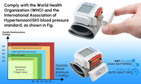 Real-Time Health Monitoring Kit with Forehead Thermometer & Blood Pink Iolaus